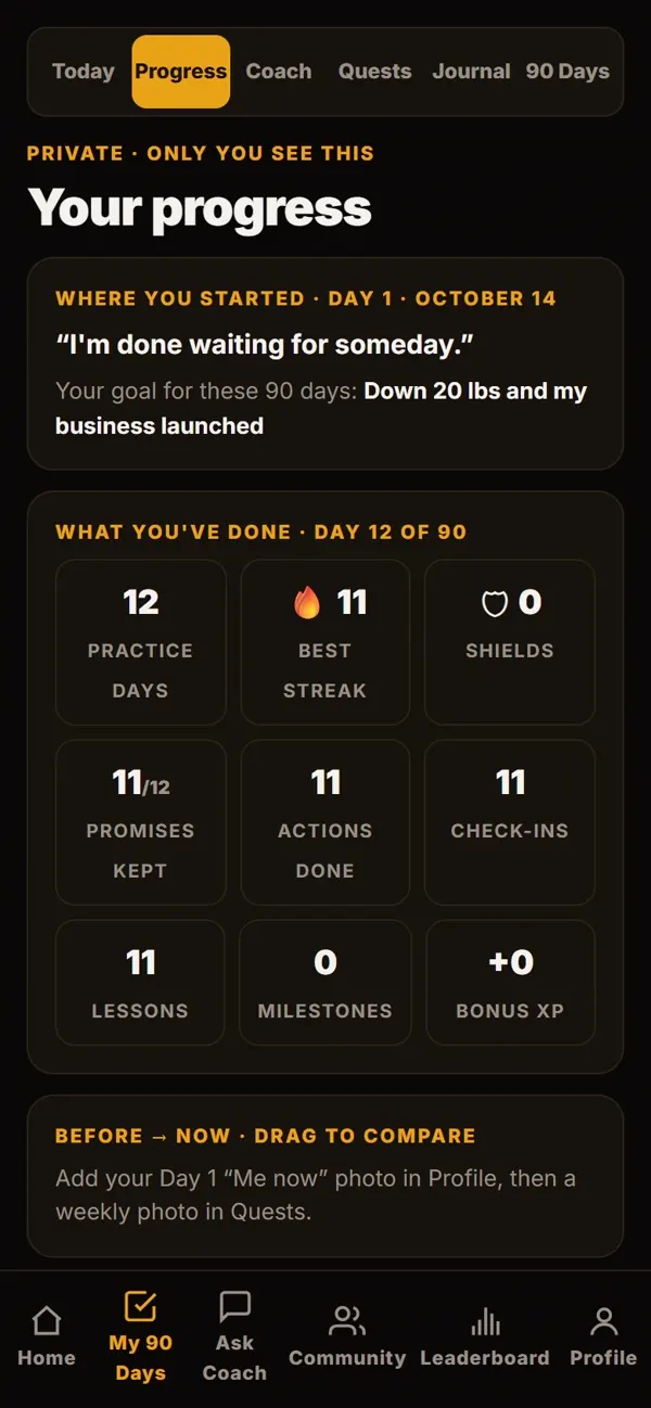 Your private progress: practice days, best streak, promises kept
